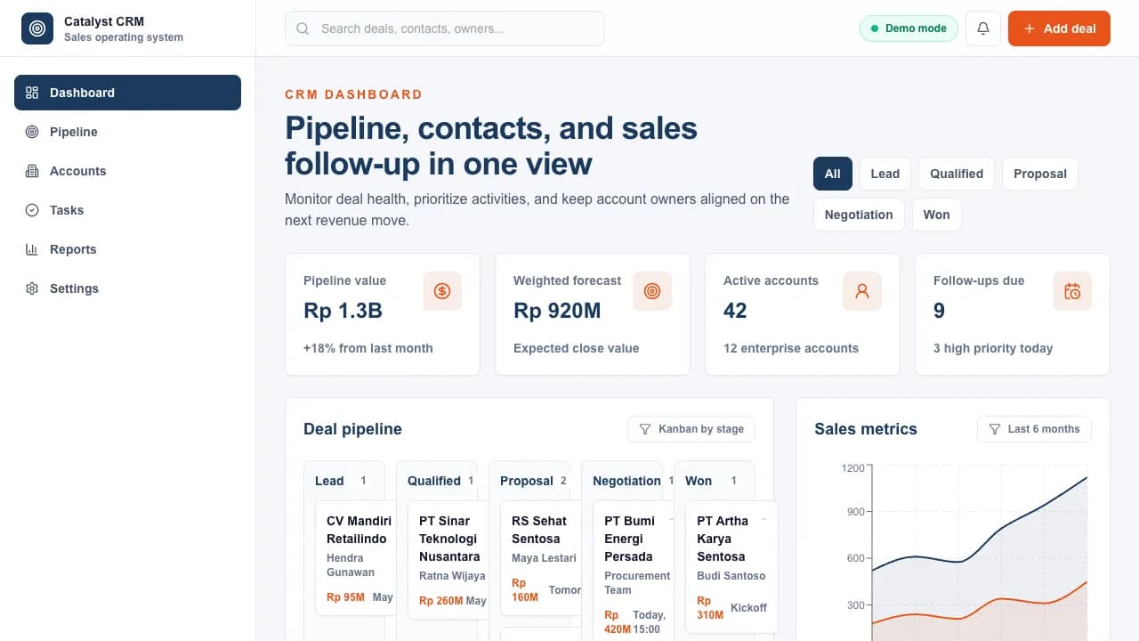 Tampilan CRM buatan CatalystForge